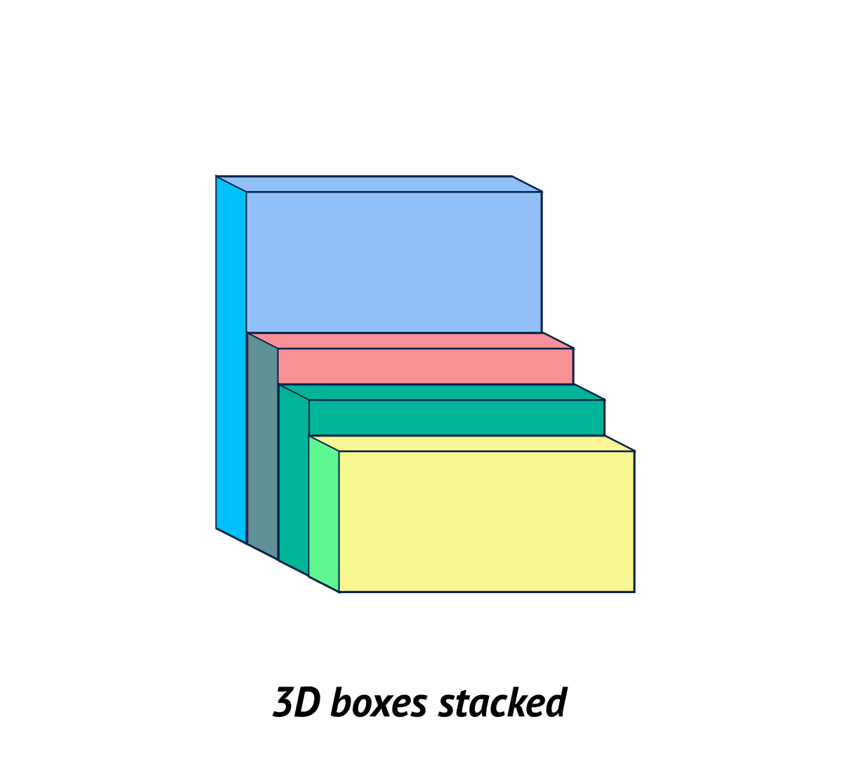 3D Stacked Boxes