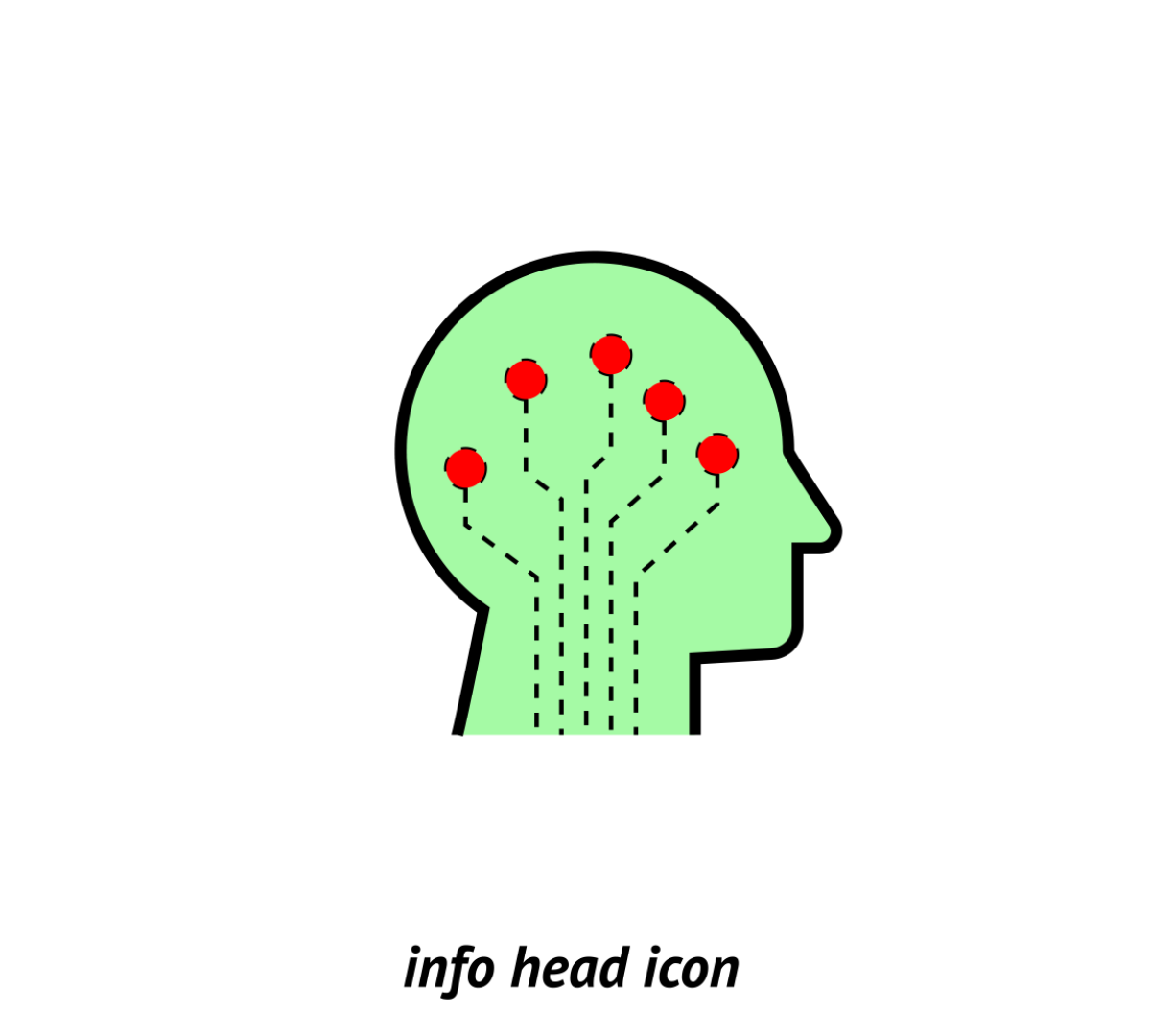 Info in a person's head