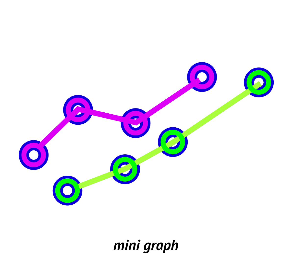 Mini line graph
