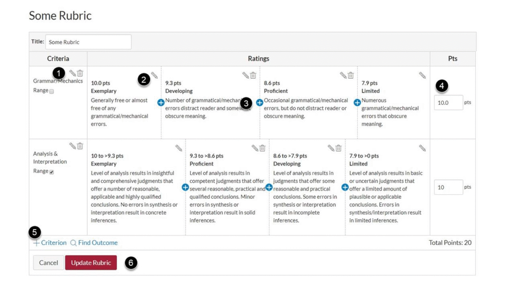 screenshot of an example rubric annotated with numbers pointing out various parts